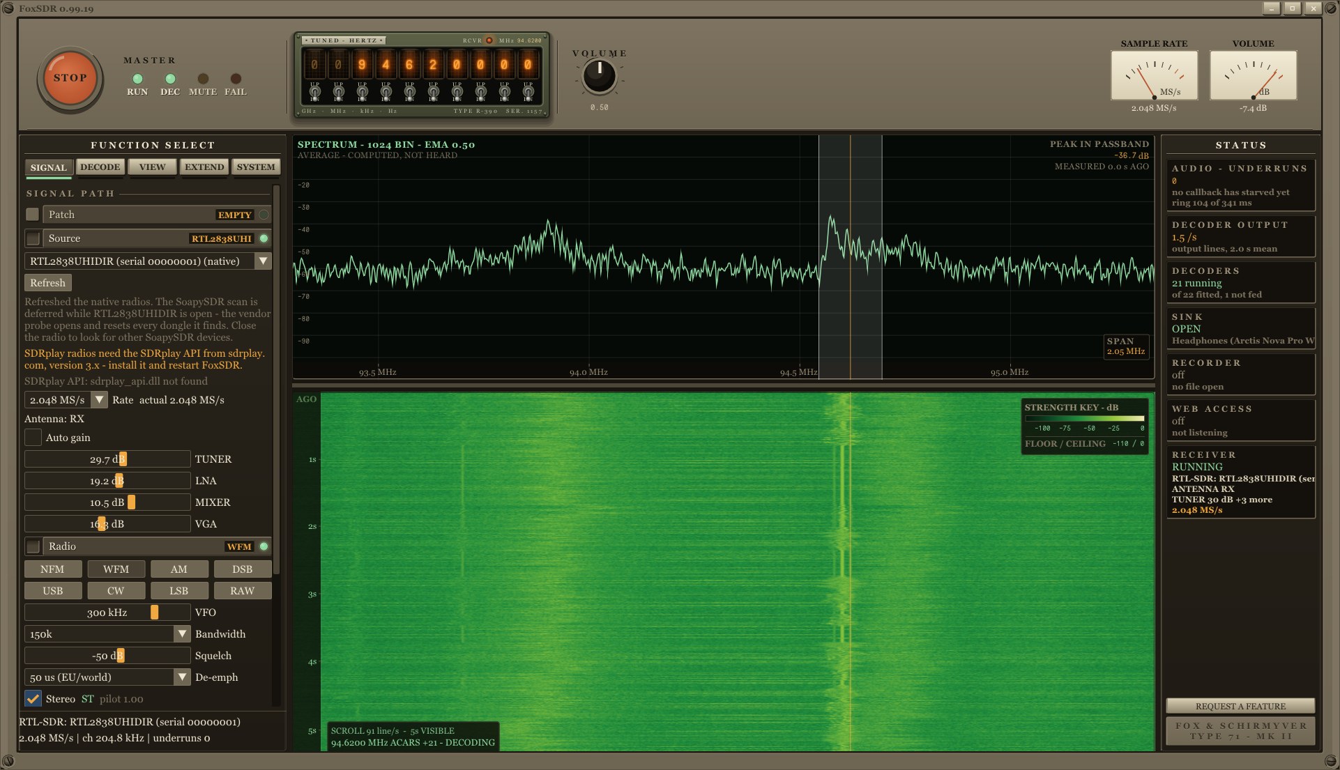 FoxSDR-konsoli viritettynä taajuudelle 94.62 MHz: pyöreä punainen pysäytyspainike, nixie-tyylinen hertsinäyttö, osoitinmittarit, toiminnon valinnan kisko, spektri, jossa FM-asemat erottuvat kohinasta, ja sen alla vihreä vesiputous.